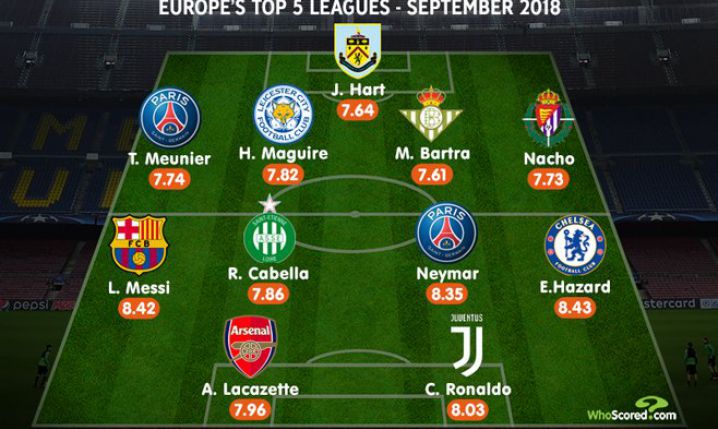 Najlepsza XI września TOP 5 lig Europy!